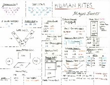 Magic Sheet