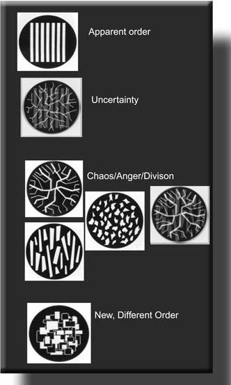 Pattern Choices